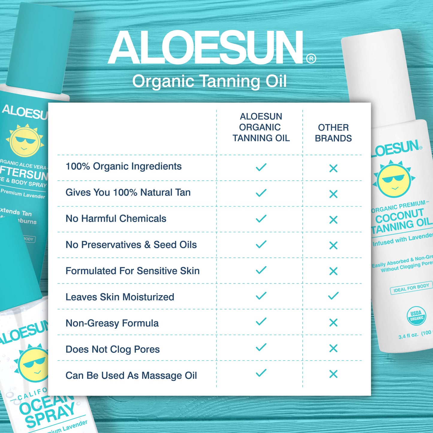 ALOESUN Organic Tanning Oil