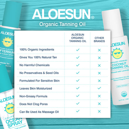 ALOESUN Organic Tanning Oil