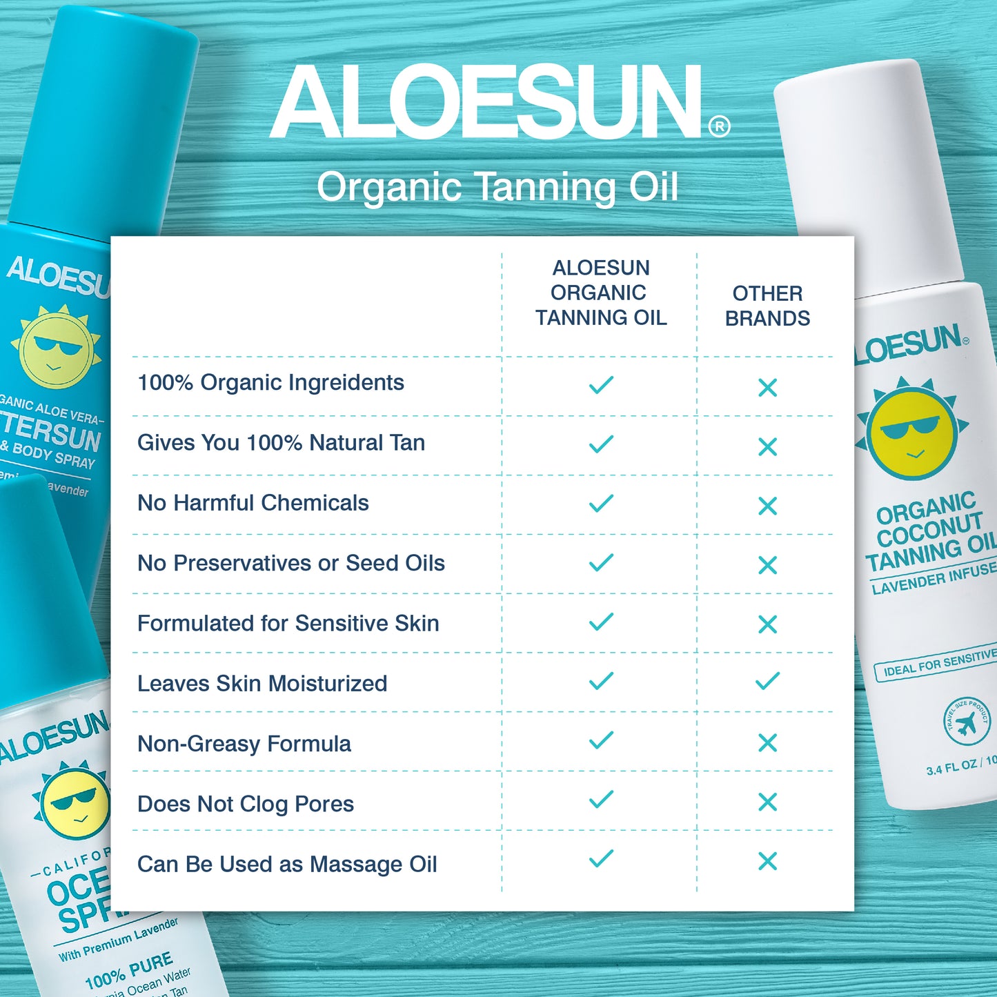 ALOESUN Organic Tanning Bundle