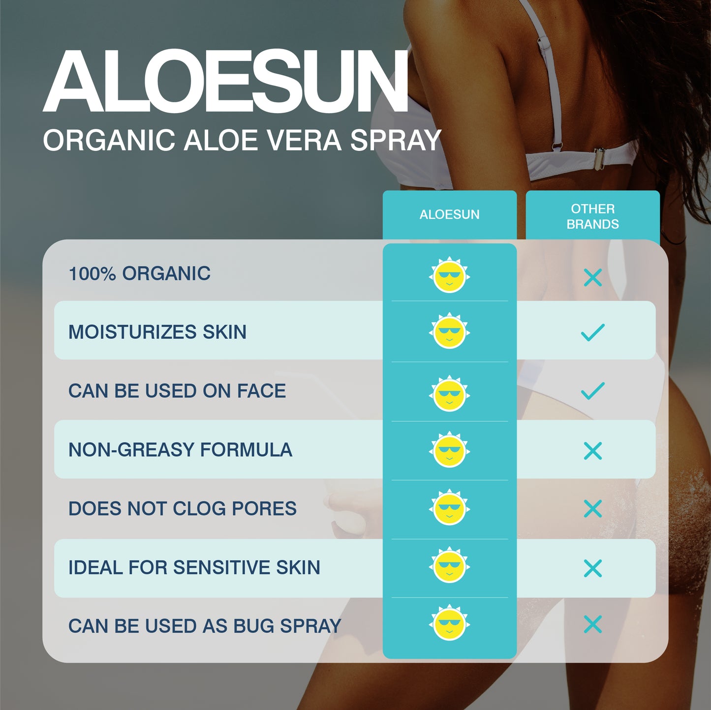 ALOESUN Organic AFTERSUN Spray