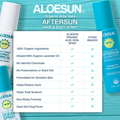 ALOESUN Beach Bundle