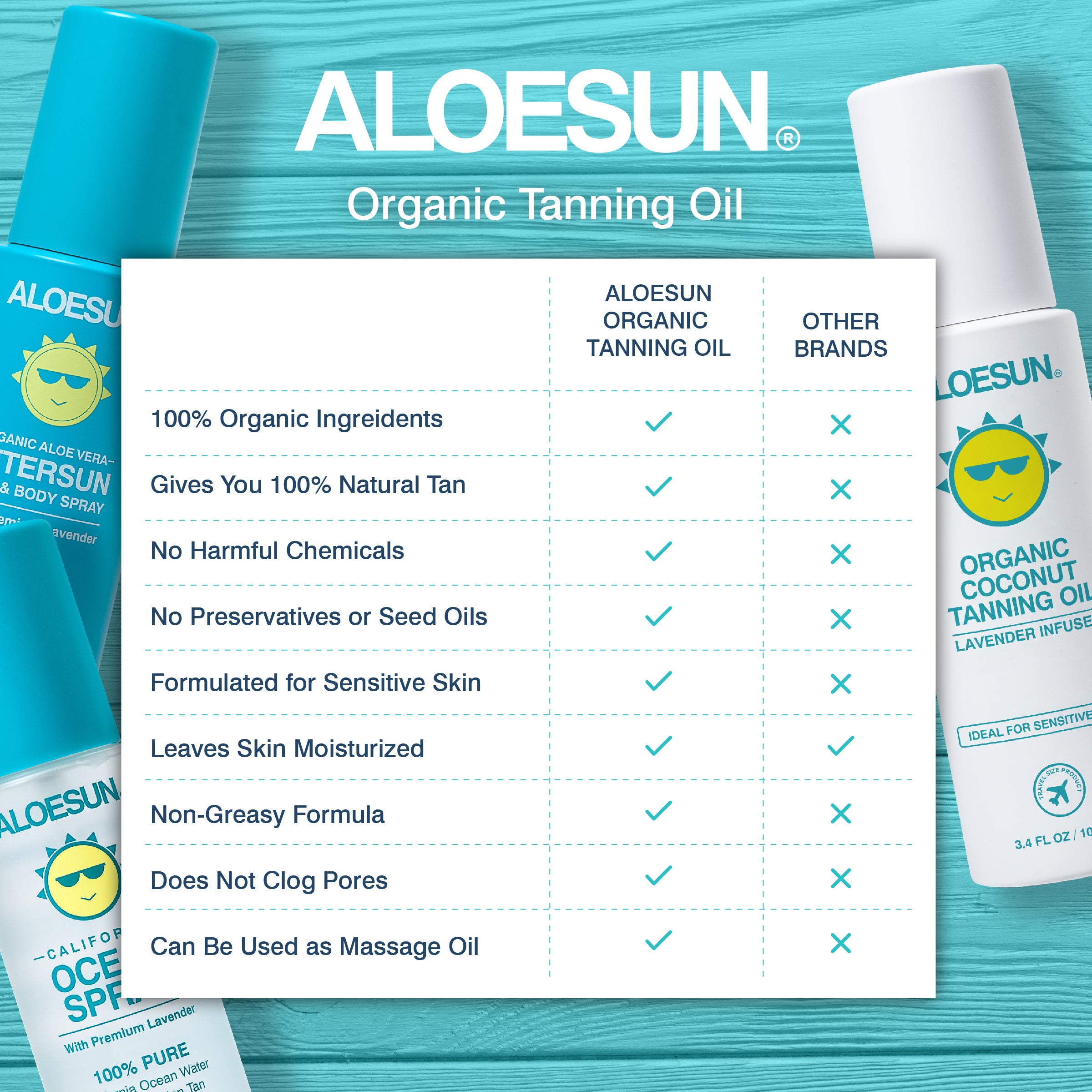 ALOESUN Organic Tanning Bundle