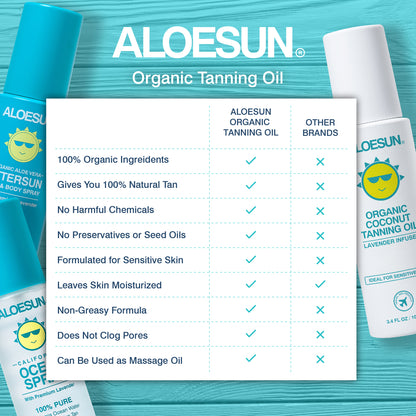 ALOESUN Organic Tanning Bundle