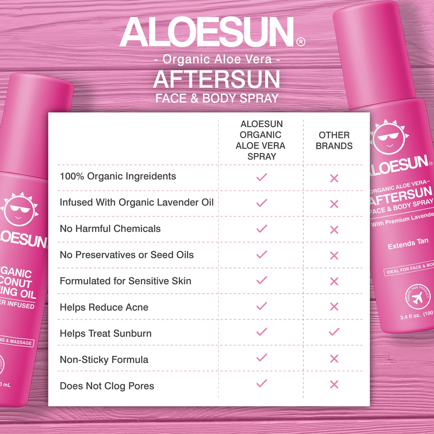 ALOESUN Beach Bundle