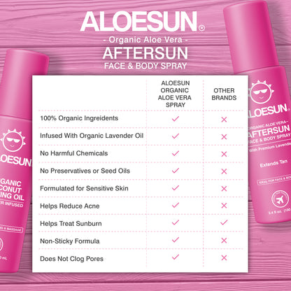 ALOESUN Beach Bundle