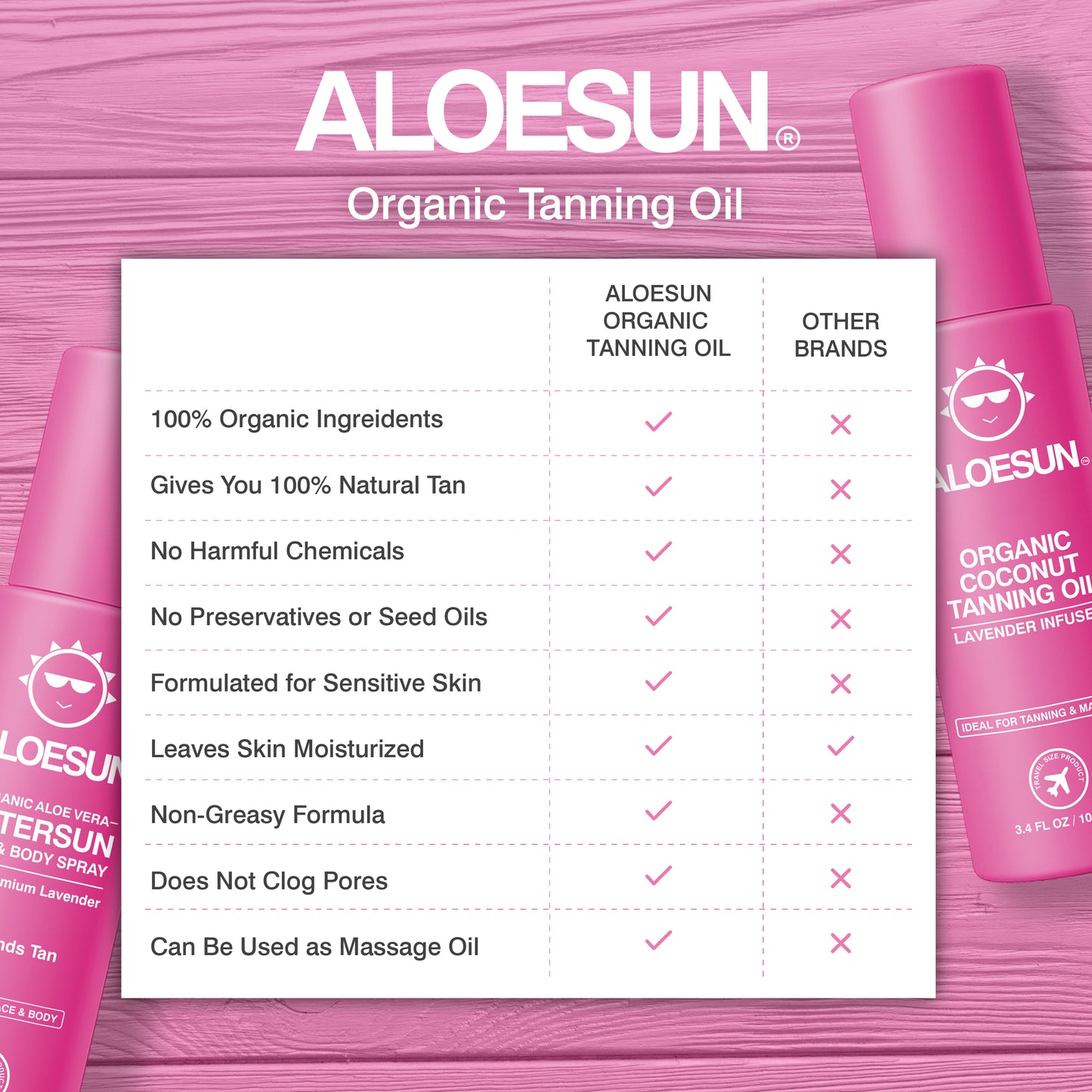 ALOESUN Beach Bundle