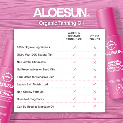 ALOESUN Beach Bundle